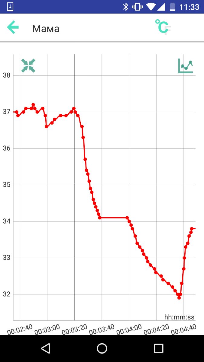 Приложение для Bluetooth термометра SMART FAMILY  - график измерения температуры