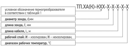 Условное обозначение при заказе гибкой термопары для измерителя IT-8