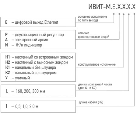 Обозначение при заказе на измеритель-регулятор температуры и влажности Ивит–М.E