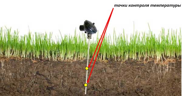 Пример применения Даталоггера температуры EClerk-USB-2Pt-Kl для суточного контроля почвы Пример применения Даталоггера температуры EClerk-USB-2Pt-Kl для суточного контроля почвы