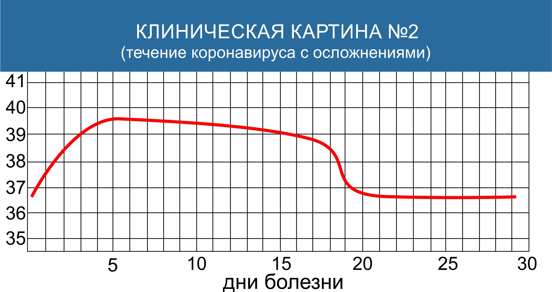 Изменение температуры при коронавирусе с осложнениями Изменение температуры при коронавирусе с осложнениями